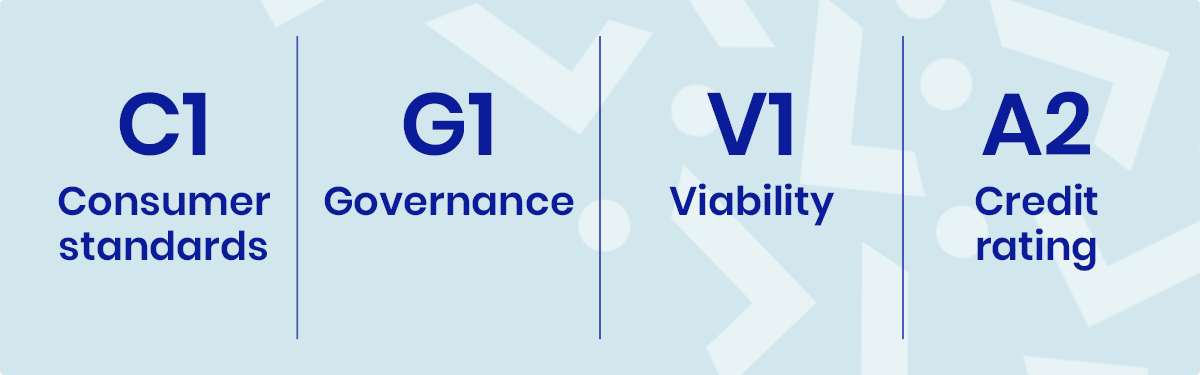 C1 Consumer standards, G1 Governance, V1 Vability, A2 Credit rating