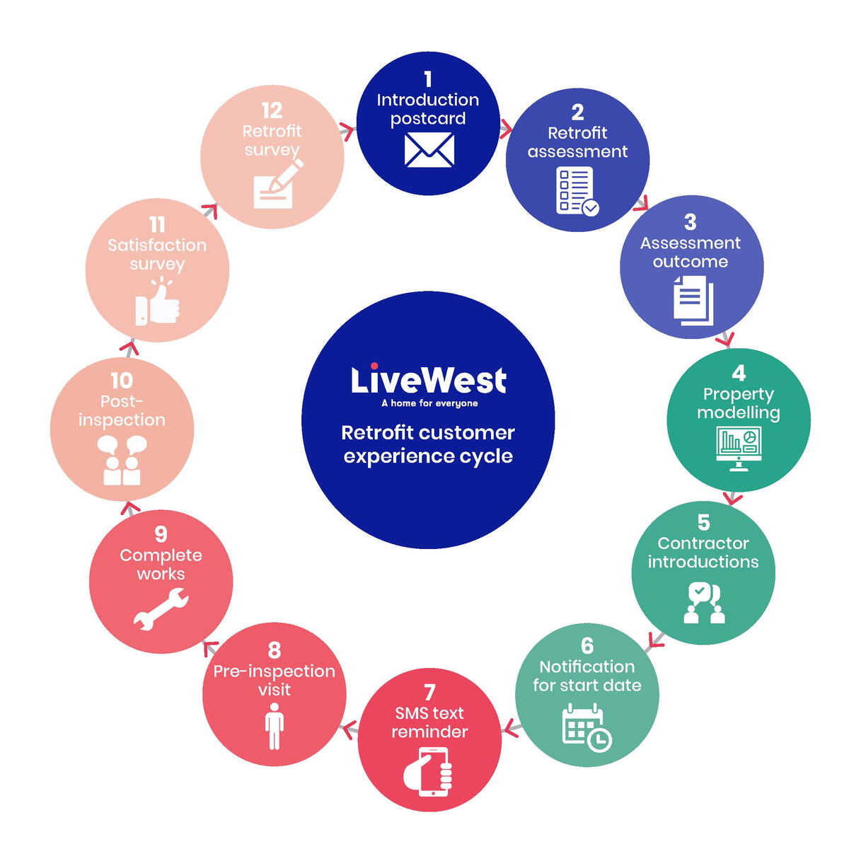 Retrofit customer wheel