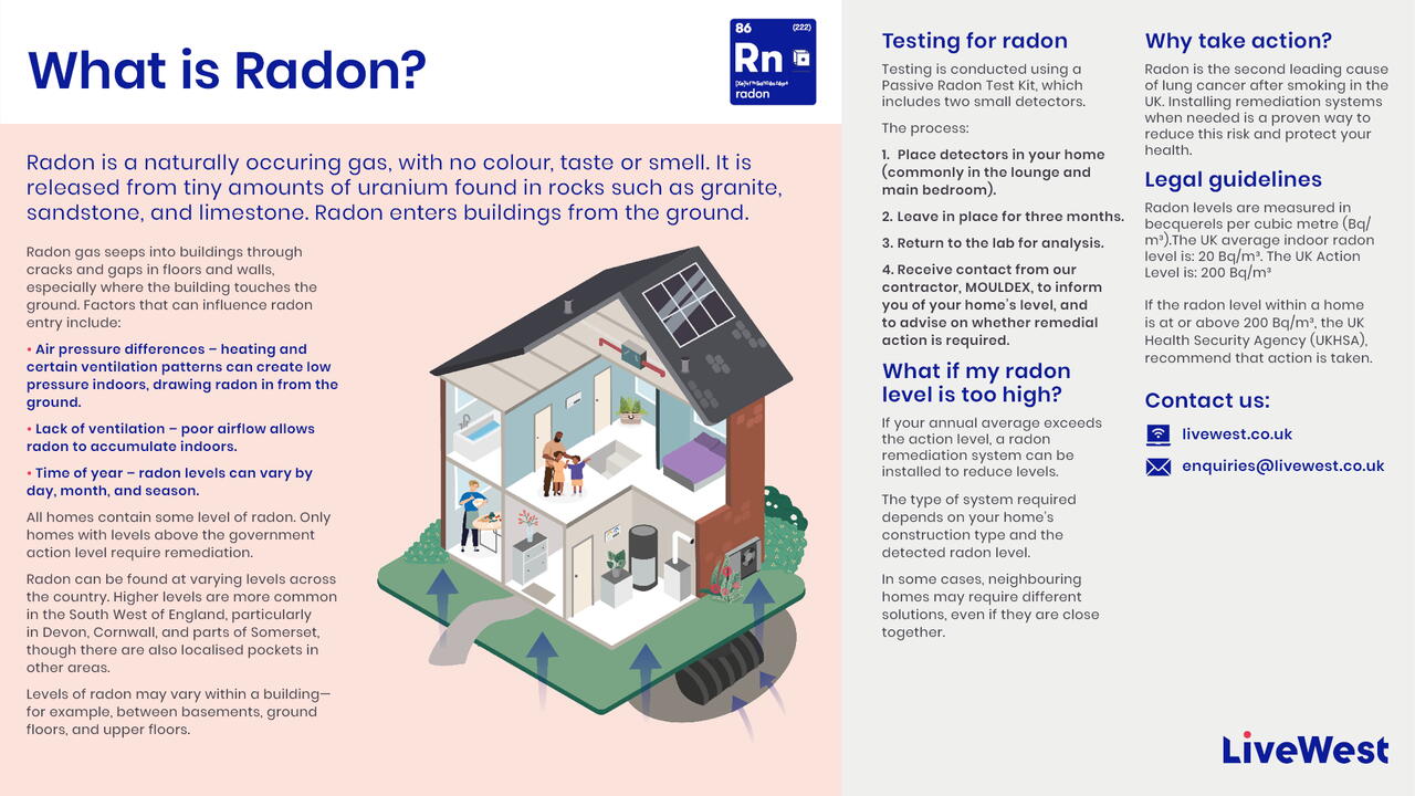Radon safety leaflet