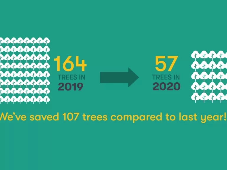Number of trees saved this year