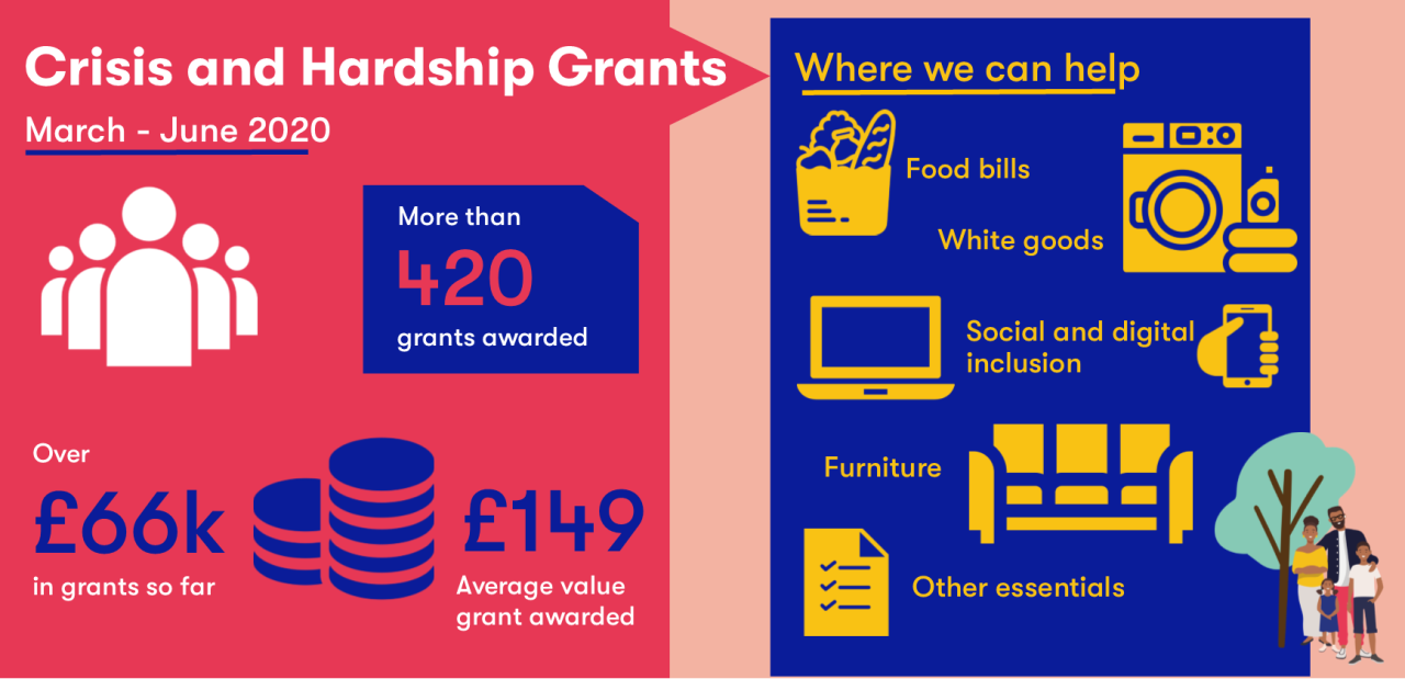About LiveWest grants